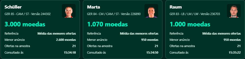 Consulta de preços do FechouGG com menor anúncio, referência e horário
